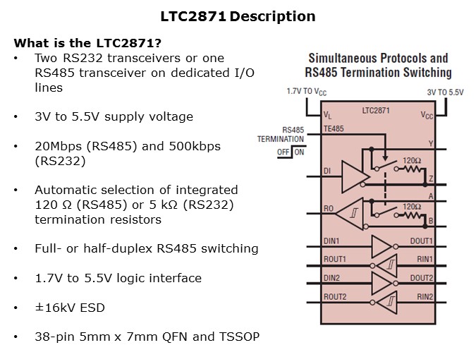 LTC2870-Slide3