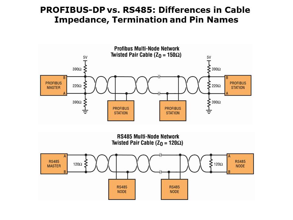 LTC2876-2877-Slide3