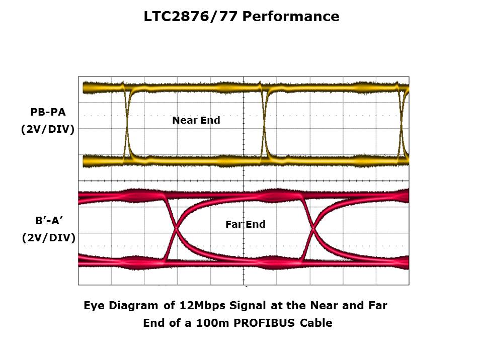 LTC2876-2877-Slide5