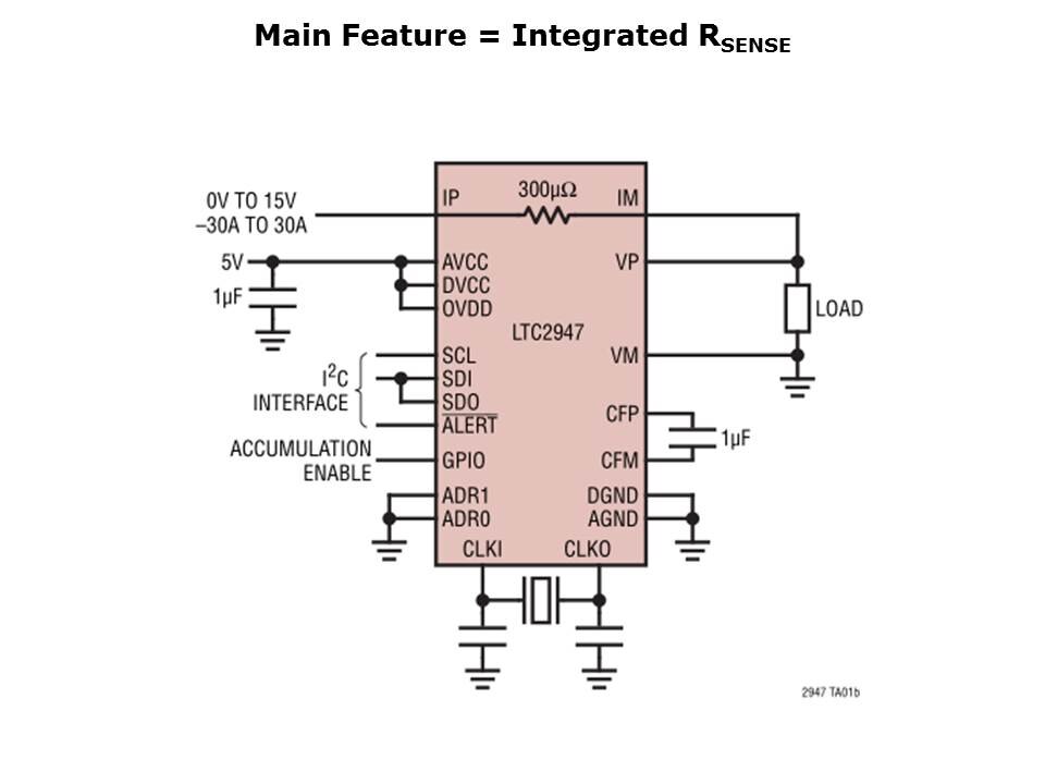 LTC2947-Slide3