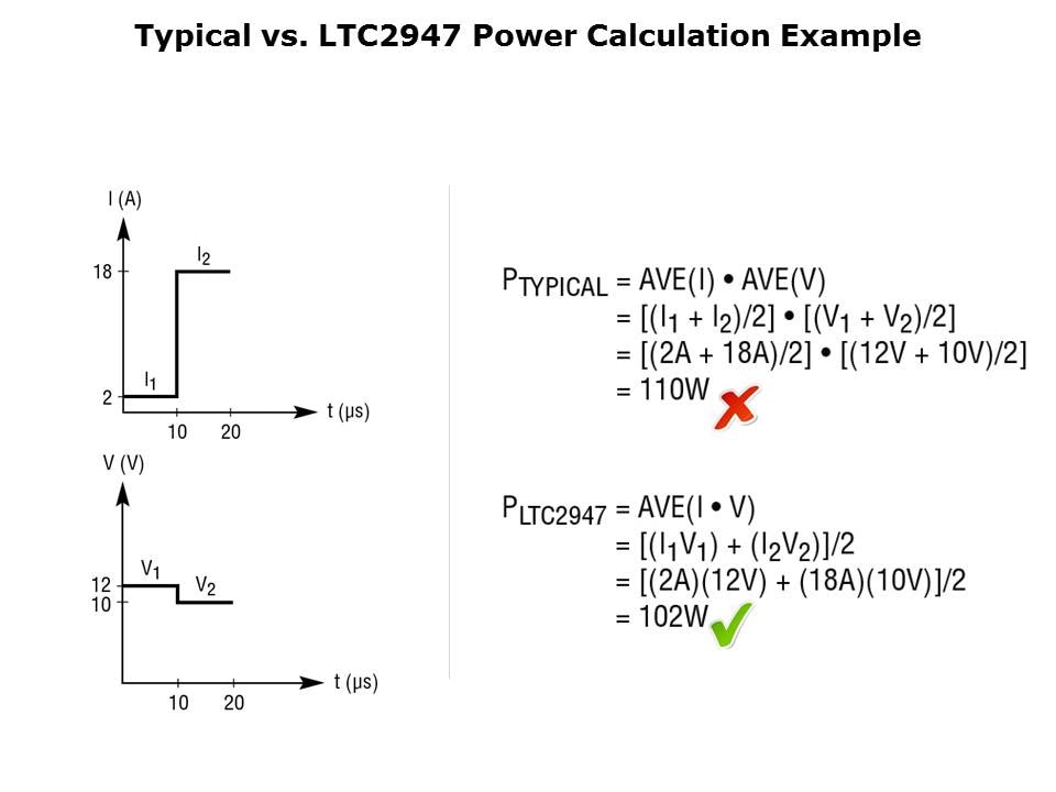 LTC2947-Slide5