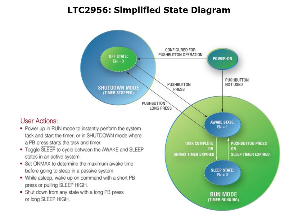LTC2956-Slide4