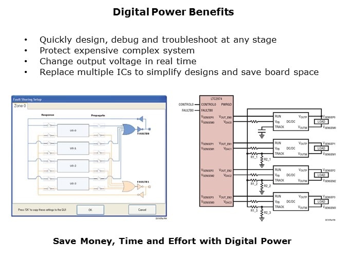 LTC2974-Slide4