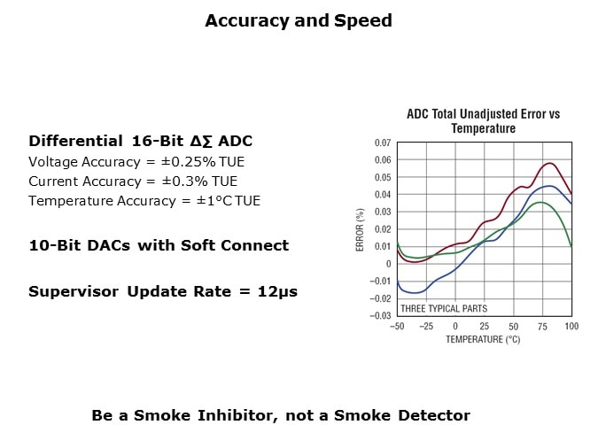 LTC2974-Slide7