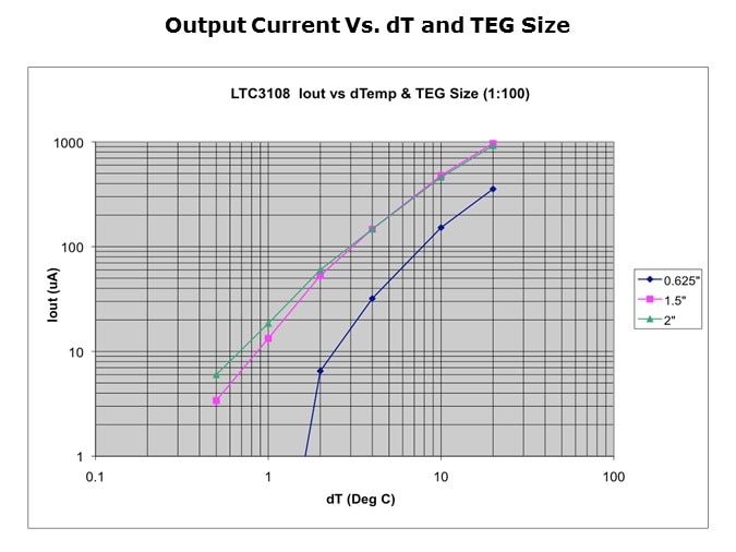 LTC3108-Slide10