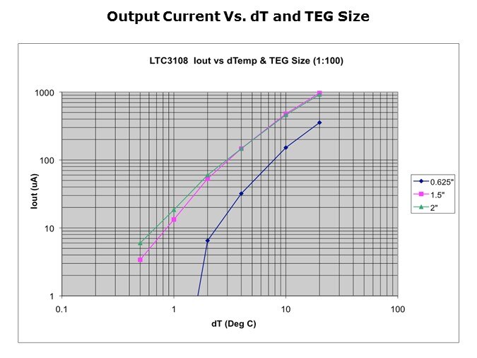 LTC3108-Slide10