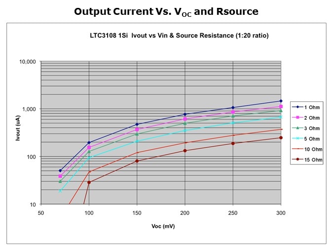 LTC3108-Slide12