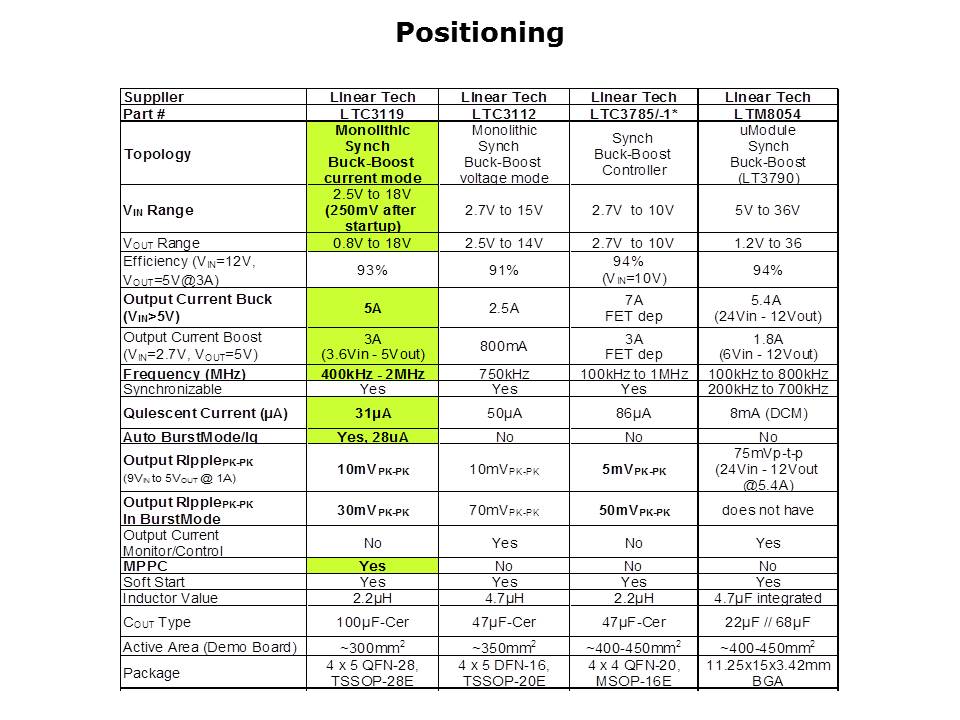 LTC3119-Slide5