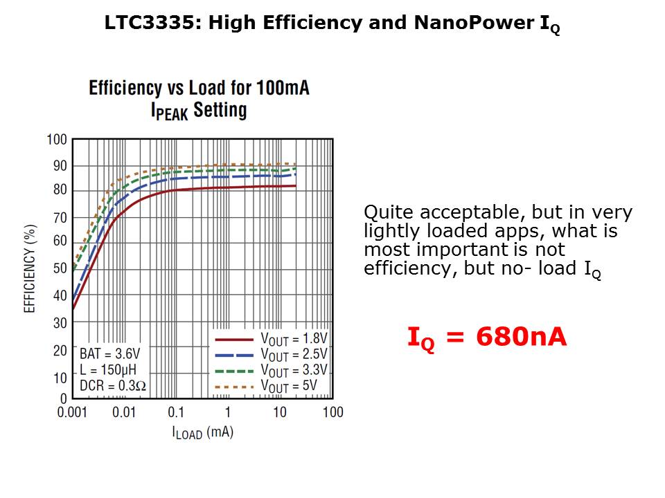 LTC3335-Slide5