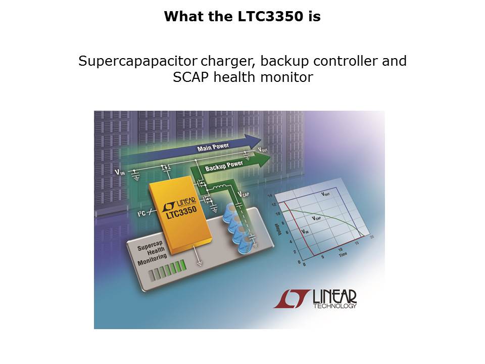 LTC3350-slide2