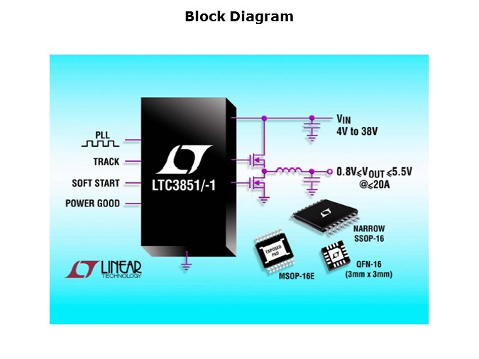 LTC3851-Slide4