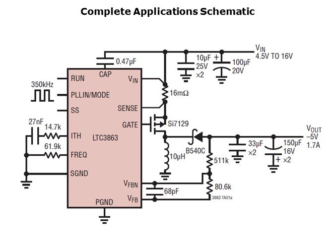 LTC3863-Slide5