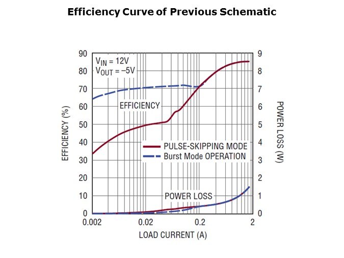 LTC3863-Slide6