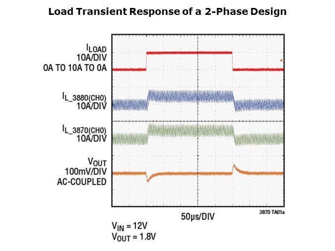 LTC3870-Slide5