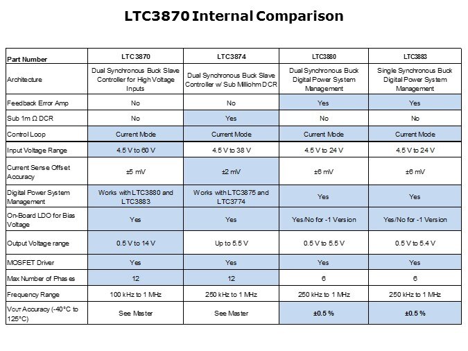 LTC3870-Slide6