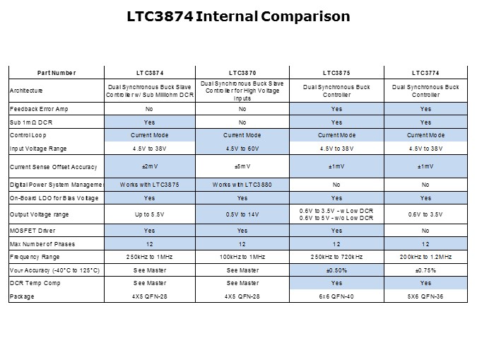 LTC3874-Slide6