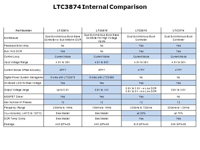 LTC3874-Slide6