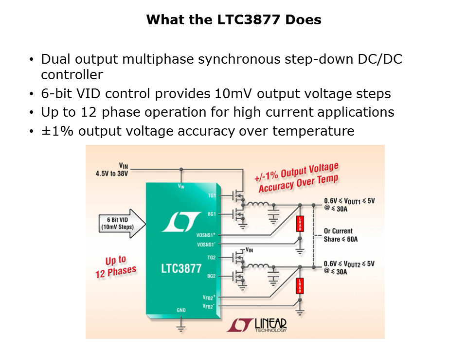 LTC3877-Slide2