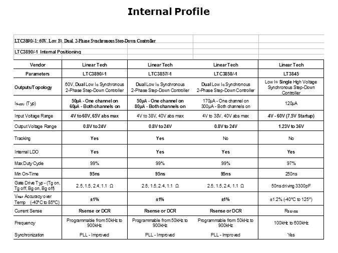 LTC3890-Slide7
