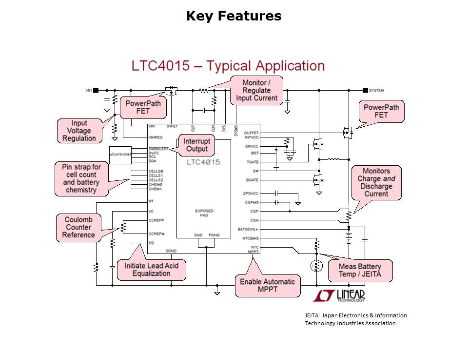 LTC4015-slide4