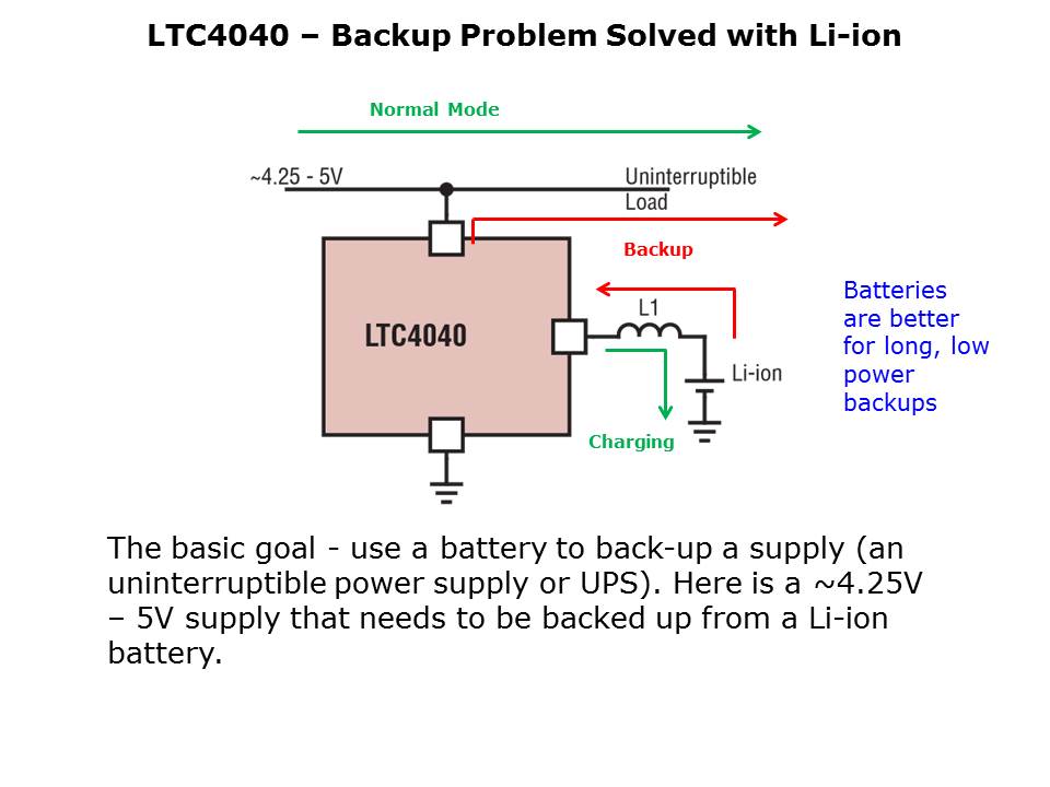 LTC4040-Slide3