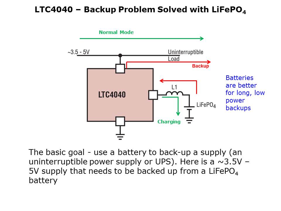 LTC4040-Slide4