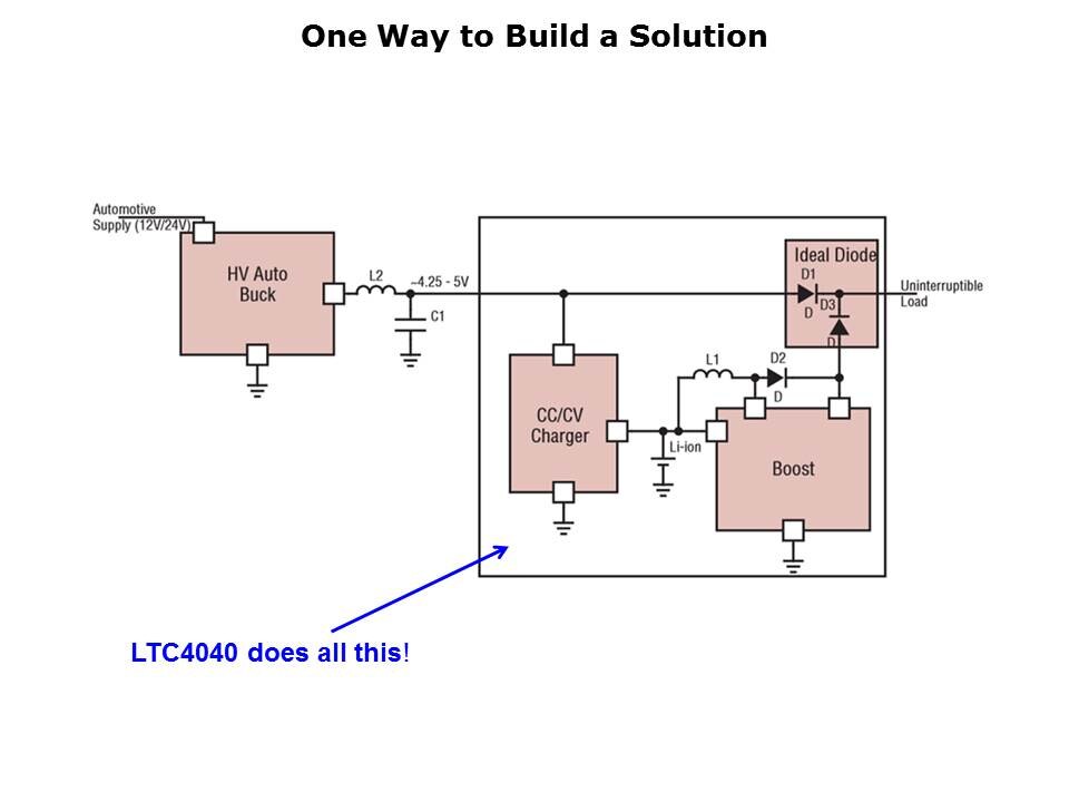 LTC4040-Slide5