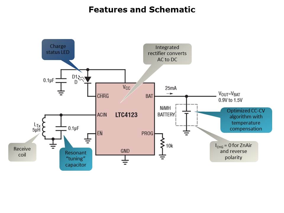 LTC4123-Slide4