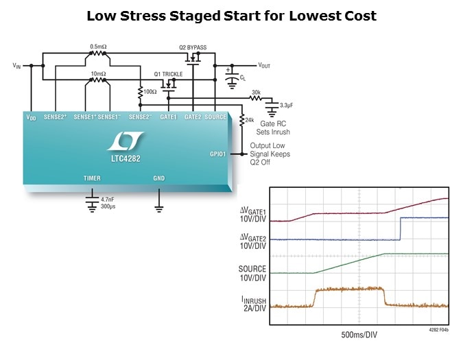 LTC4282-Slide5
