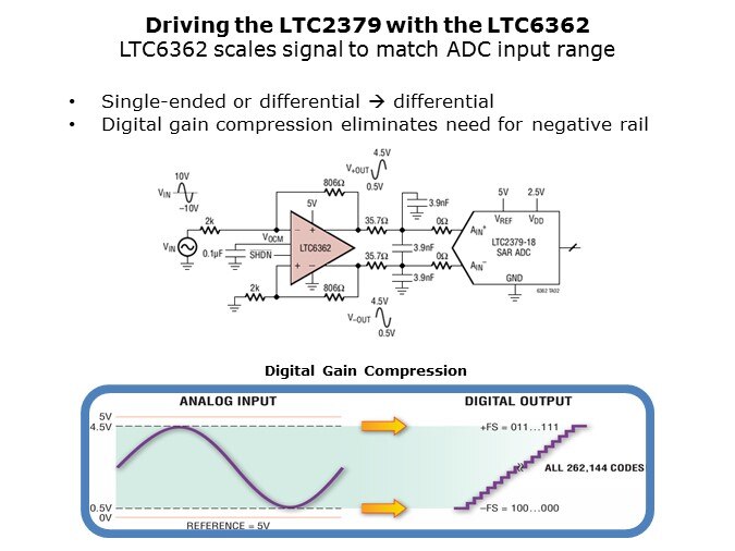 LTC6362-Slide3