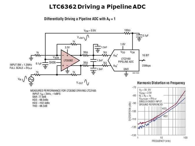 LTC6362-Slide5