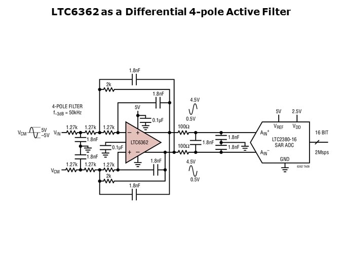 LTC6362-Slide6