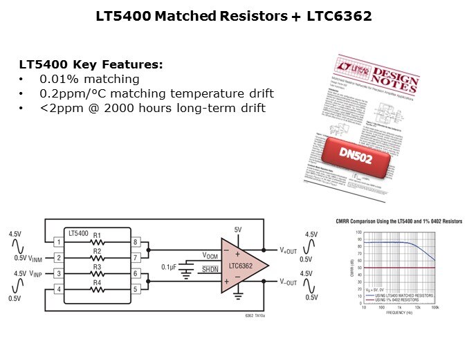 LTC6362-Slide8