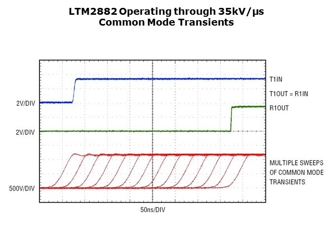 LTM2882-Slide11