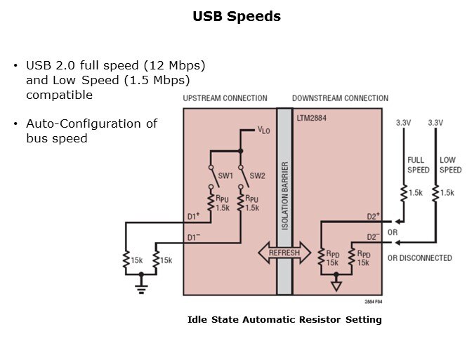 LTM2884-Slide3