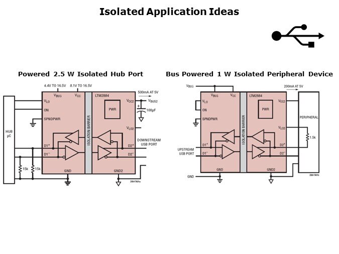 LTM2884-Slide5