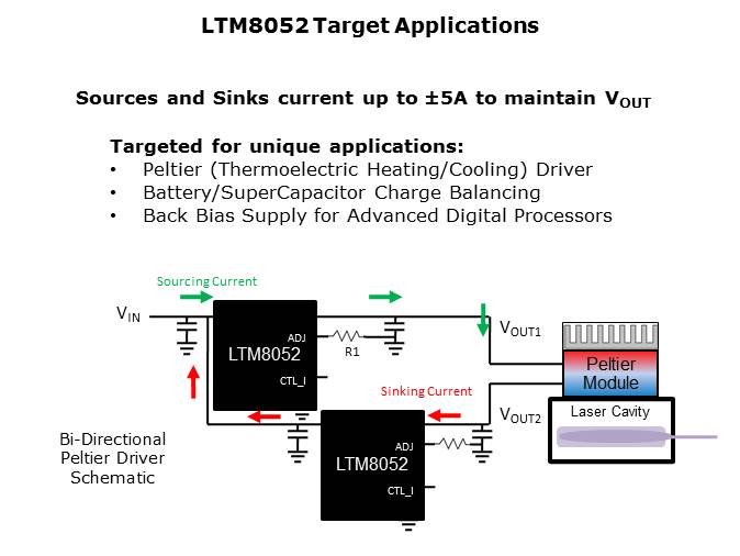 LTM8026 and LTM8052 Regulators Slide 7