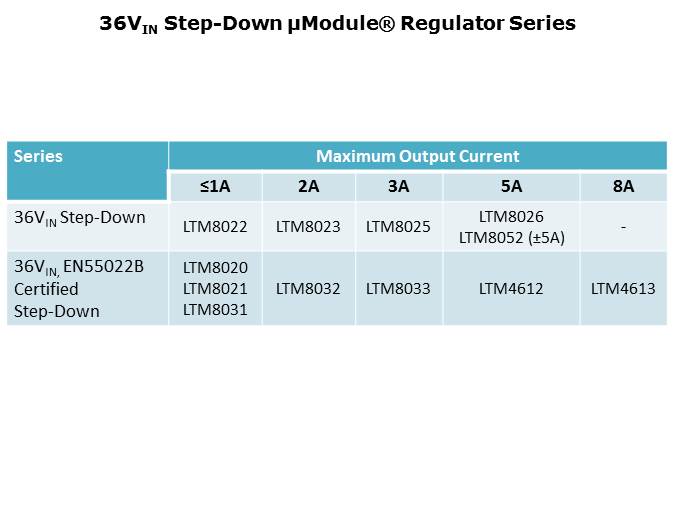 LTM8026 and LTM8052 Regulators Slide 8