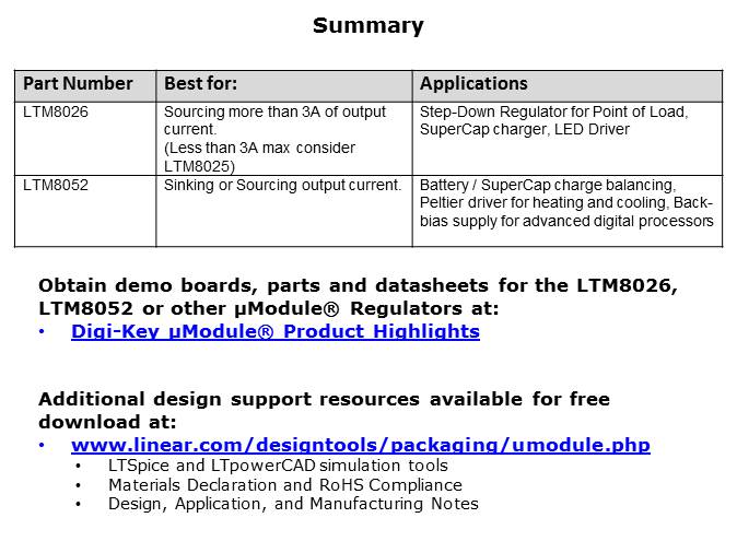 LTM8026 and LTM8052 Regulators Slide 9