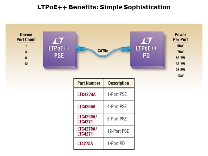 LTPoE-Slide3