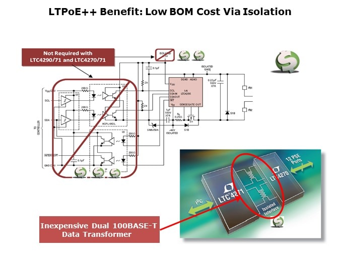 LTPoE-Slide4