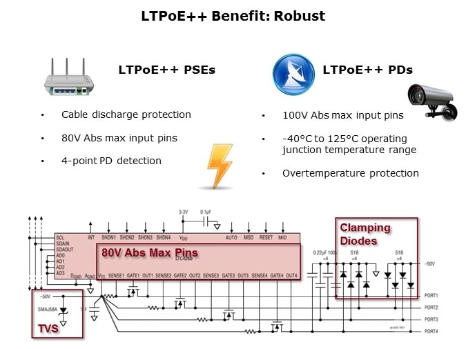 LTPoE-Slide7