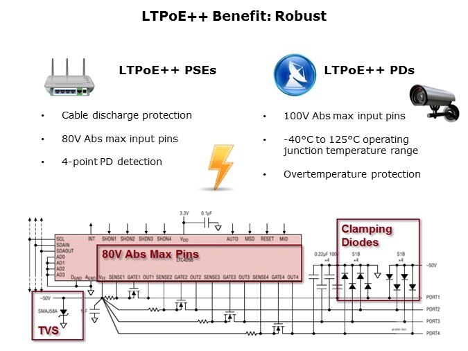 LTPoE-Slide7