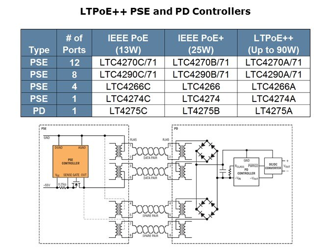 LTPoE-Slide9