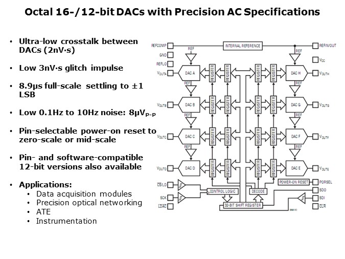 DAC-Slide14