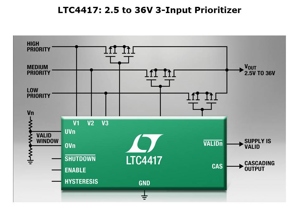 PowerPath-Slide5