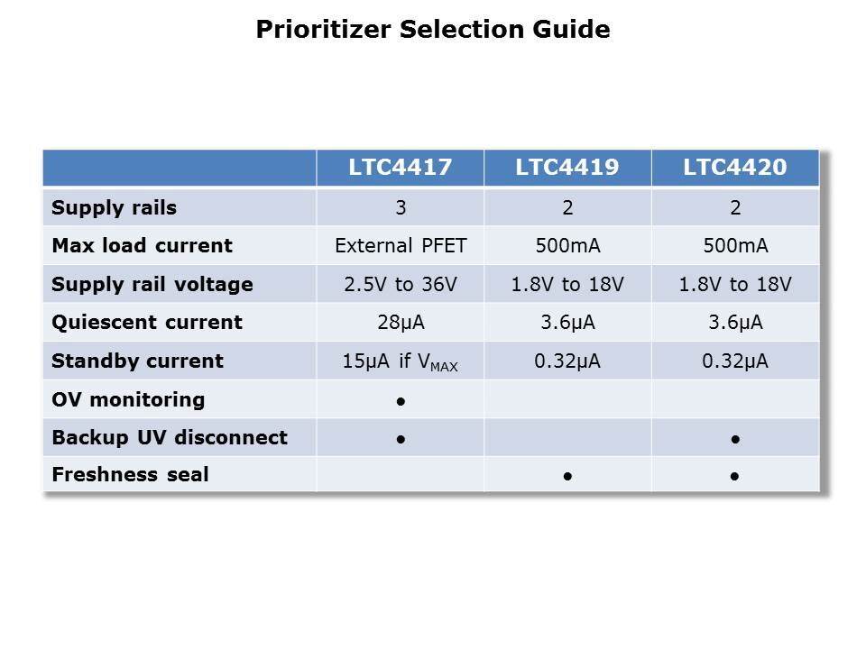 PowerPath-Slide8