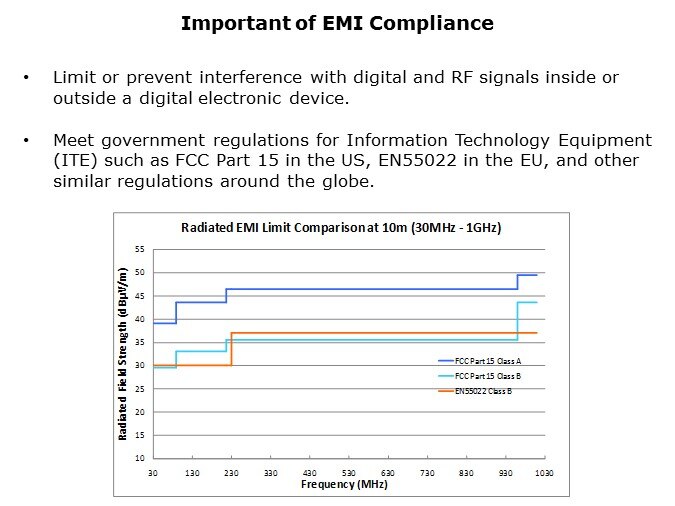 EN55022-Slide3