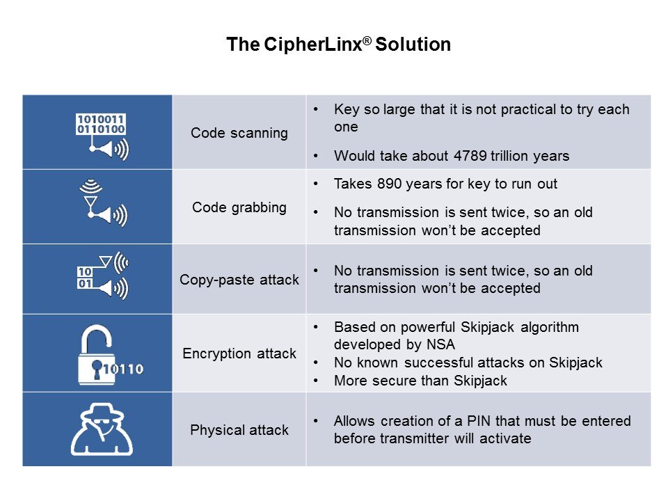 Cipher-Slide9