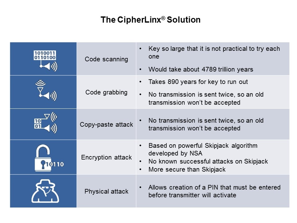 Cipher-Slide9